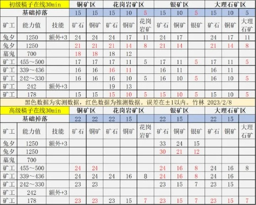 (浪漫庄园矿区分布)浪漫庄园矿产分布表：探秘神秘矿藏及其对生态与经济的影响